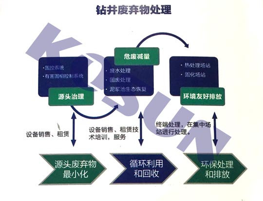 泥浆不落地处理(lǐ)设备报价 泥浆不落地处理(lǐ)设备